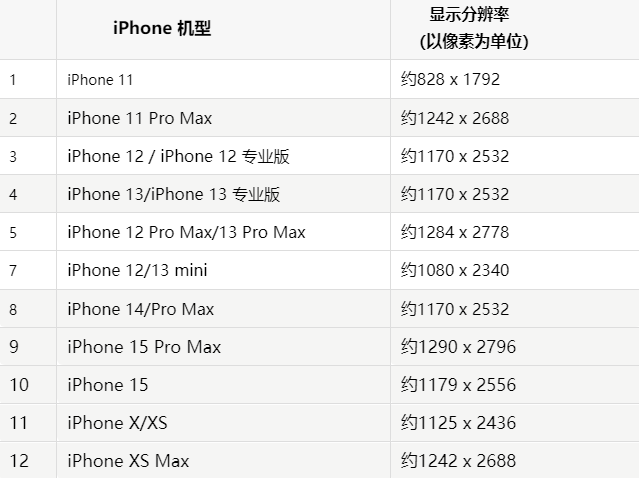 苹陆良果维修分享iPhone主屏幕壁纸显得模糊怎么办