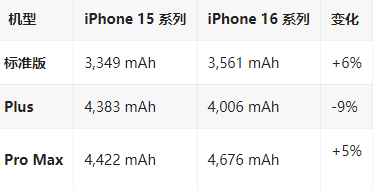 陆良苹果16维修分享iPhone16/Pro系列机模再曝光