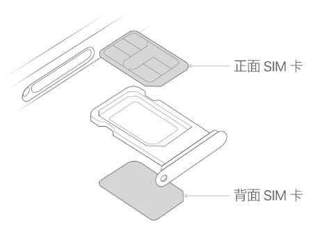 陆良苹果15维修分享iPhone15出现'无SIM卡'怎么办 