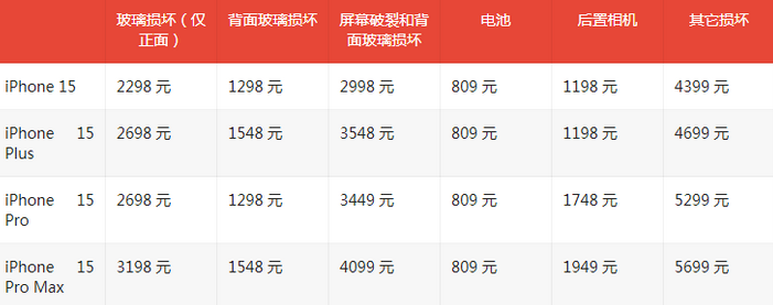 陆良苹果15维修站中心分享修iPhone15划算吗
