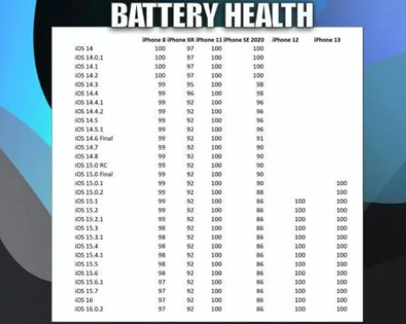 陆良苹果手机维修分享iOS16.0.2值得升级吗 