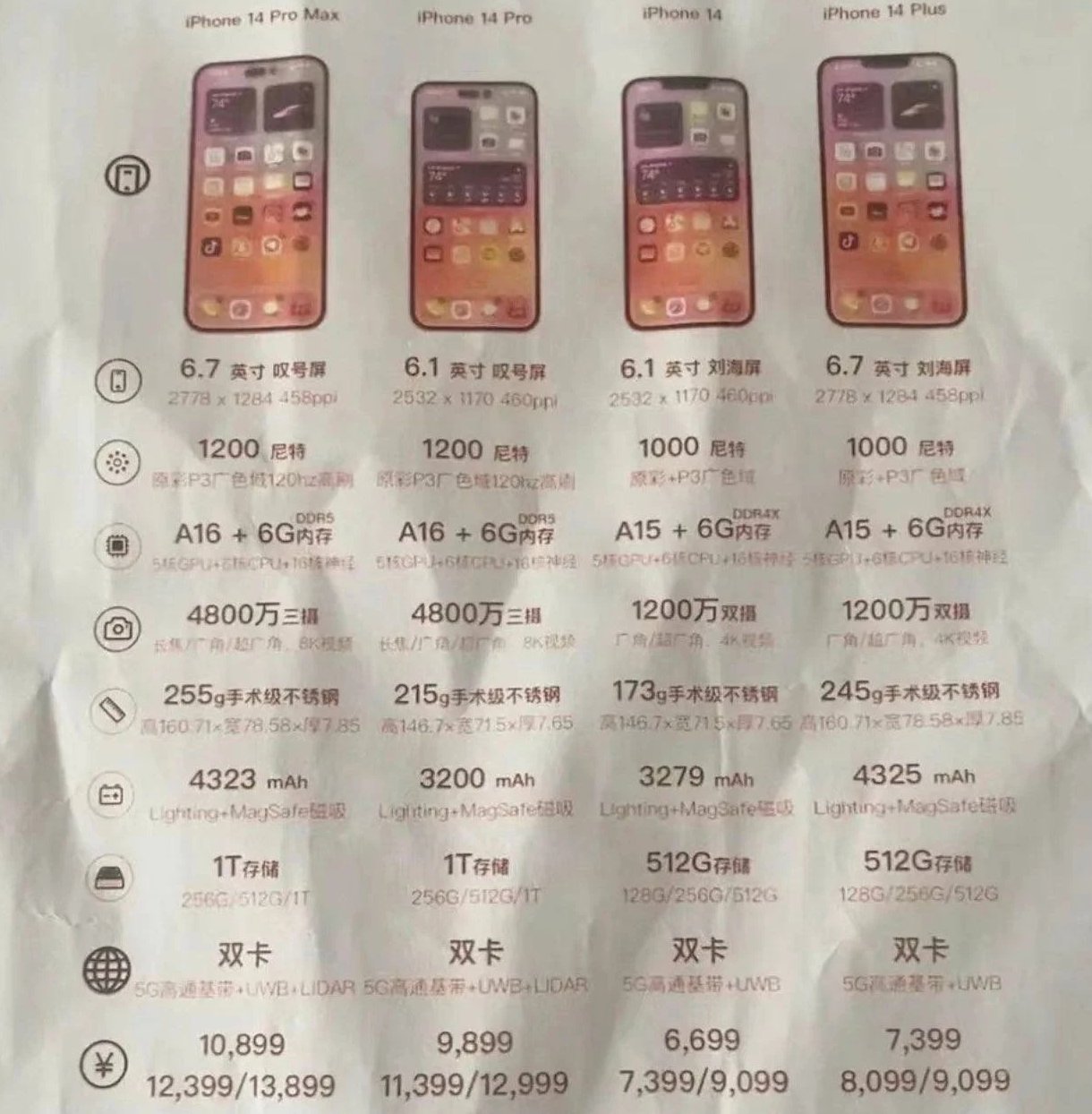 陆良苹果14维修分享苹果 iPhone 14 预售价现身 