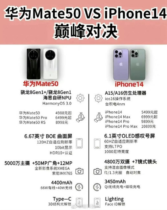陆良苹果14维修分享iPhone14和华为mate50，应该怎么选 