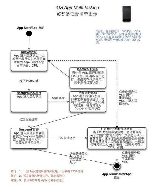 陆良苹果手机维修分享iPhone 为什么不加大内存 