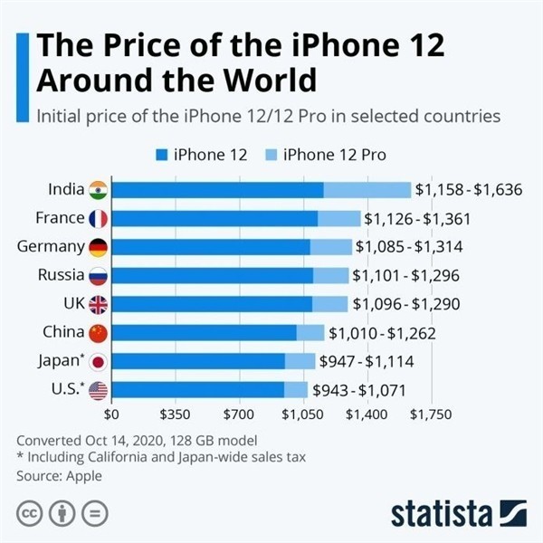 陆良苹果手机维修分享哪个购买iPhone 12/12 Pro更便宜 